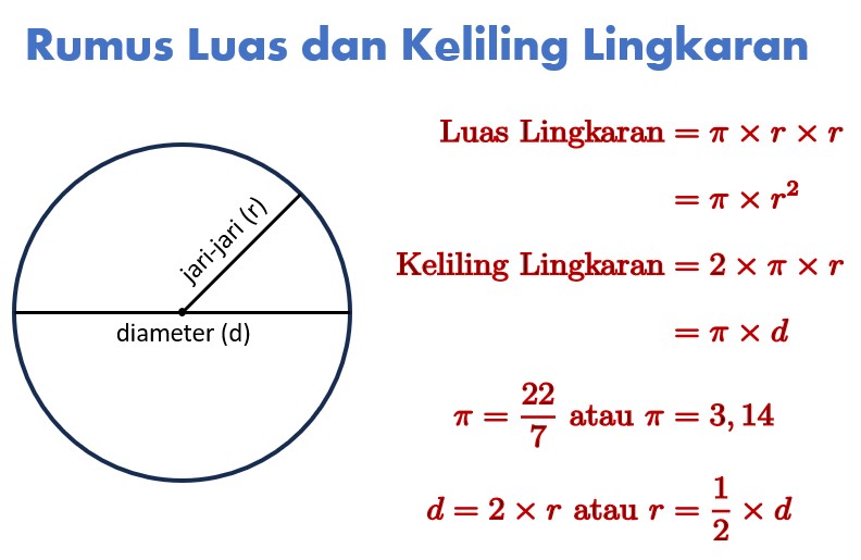 Rumus Luas Dan Keliling Lingkaran Serta Contoh Soal D 8807